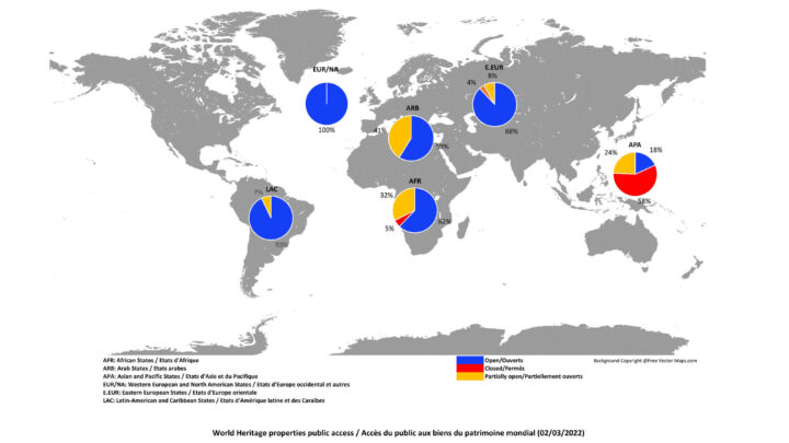 Impatto del Covid sui siti del Patrimonio Mondiale